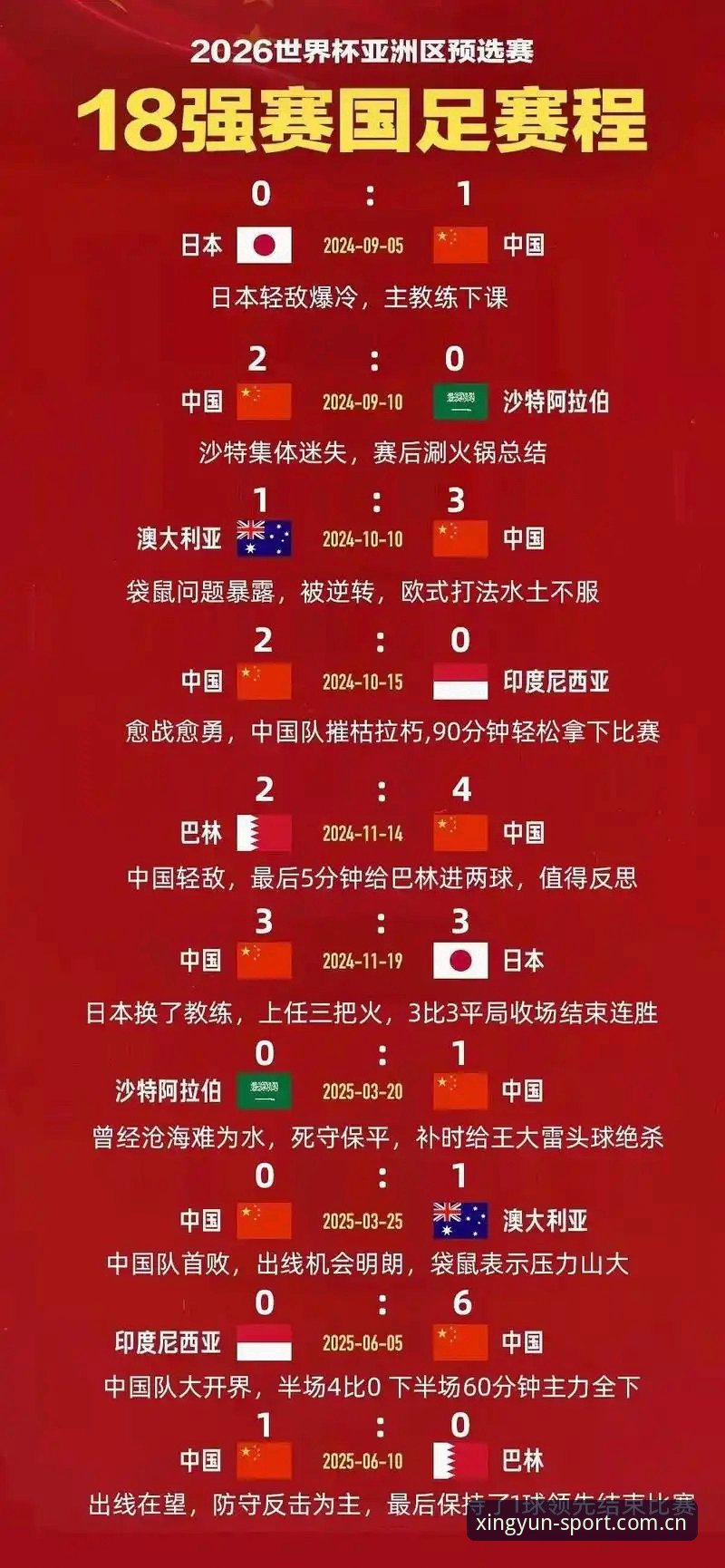 U17世界杯抽签结果揭晓 中国男女足分遇强敌 杏运体育平台最新活动助阵观赛